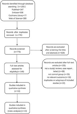 Efficacy and Safety of Tranexamic Acid in Aneurysmal Subarachnoid Hemorrhage: A Systematic Review and Meta-Analysis of Randomized Controlled Trials